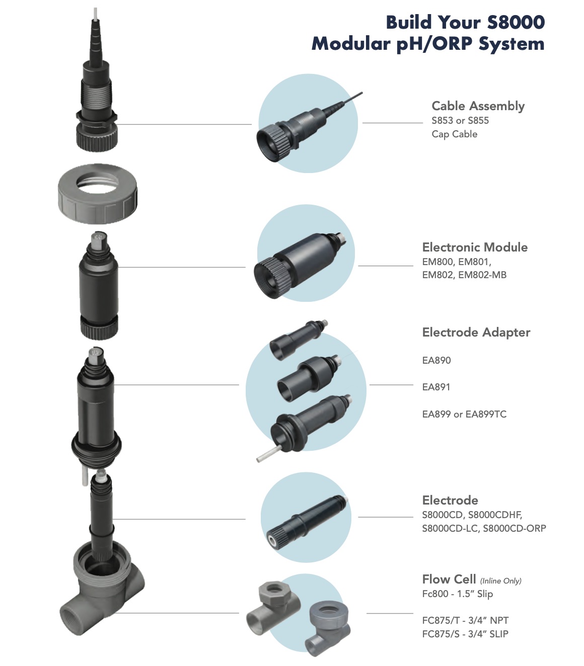 Sensorex - S8000 Modular pH & ORP Electrodes